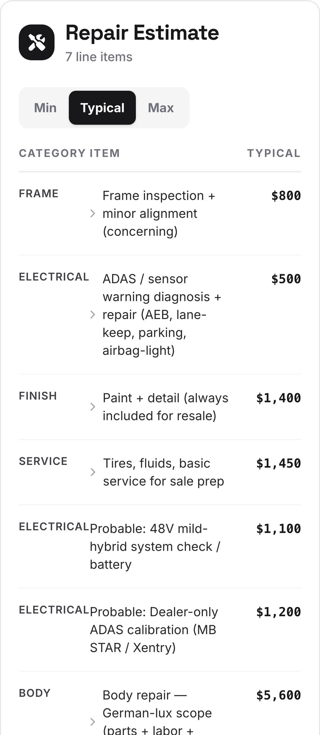 Repair estimate section of the 2025 Mercedes-Benz GLA 250 report